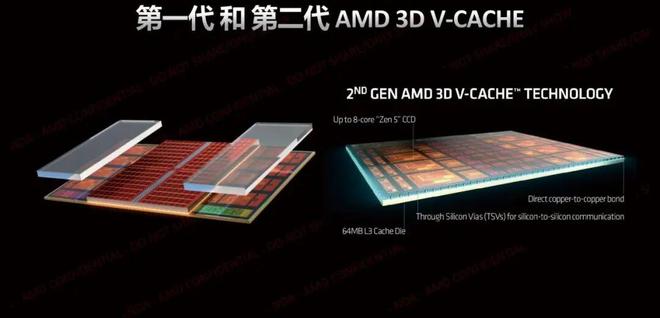 降幅可达1310元！ “双11”超值处理器推荐