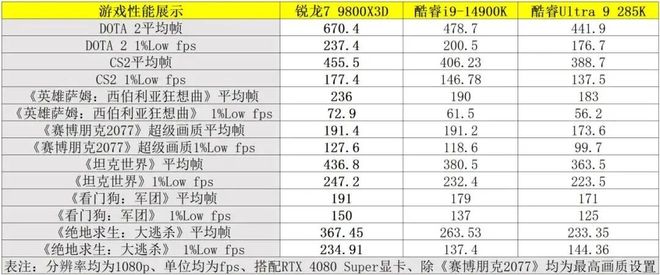 降幅可达1310元！ “双11”超值处理器推荐