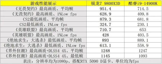 降幅可达1310元！ “双11”超值处理器推荐