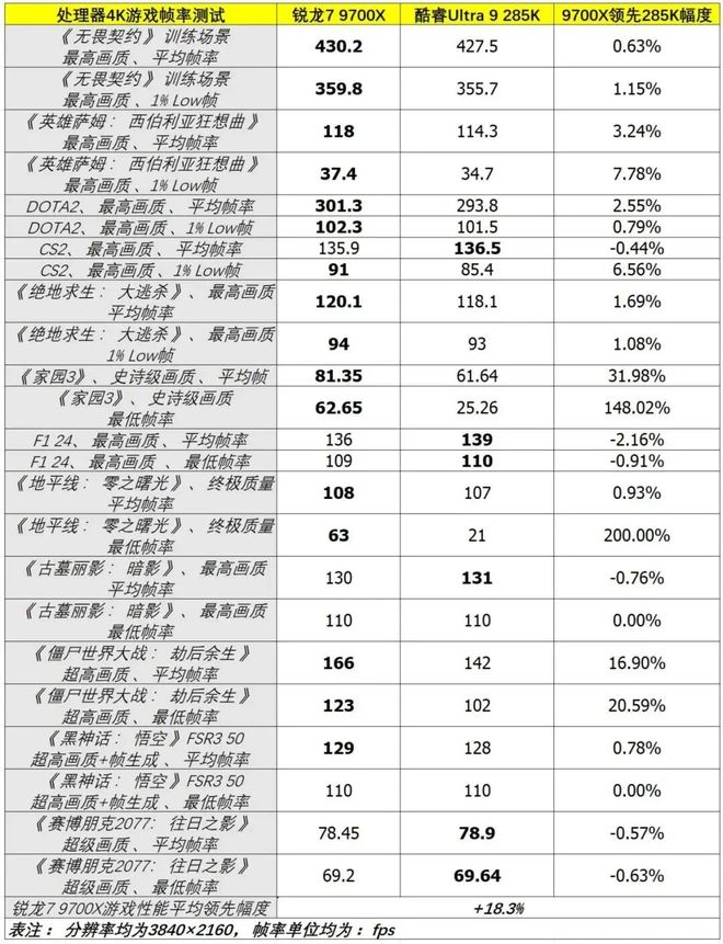 降幅可达1310元！ “双11”超值处理器推荐