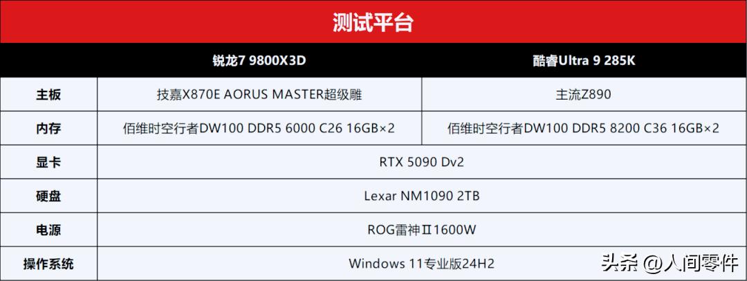 3A新游对决！锐龙7 9800X3D依旧完胜酷睿Ultra 9 285K