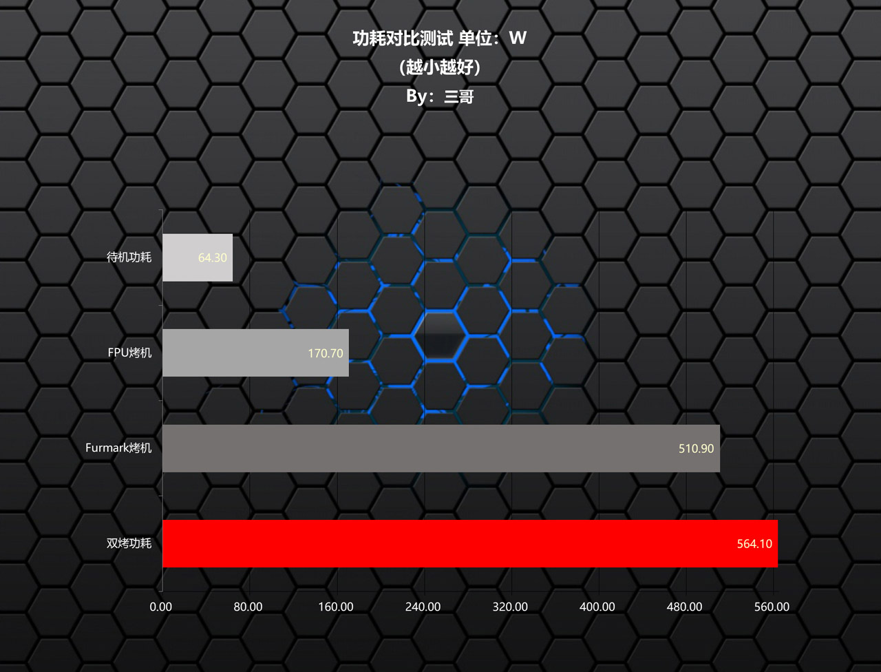 把钱花在刀刃上，9700X+B850橘猫+HOF 5080打造的海景房主机分享