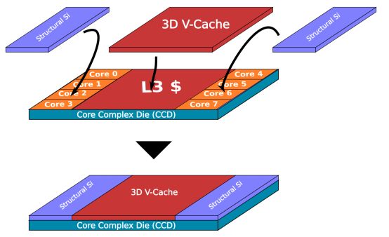 爆款游戏处理器性价比也会下降，年度大促别乱买