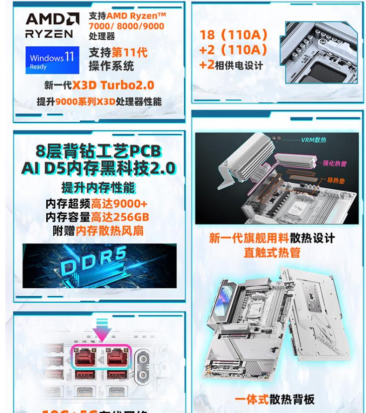 技嘉X870E超级冰雕实测，能将锐龙9 9950X3D性能发挥到极致
