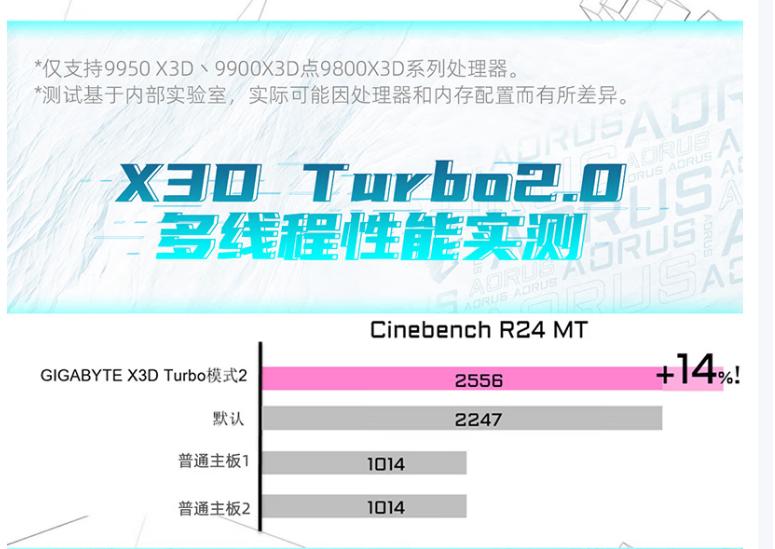 技嘉X870E超级冰雕实测，能将锐龙9 9950X3D性能发挥到极致