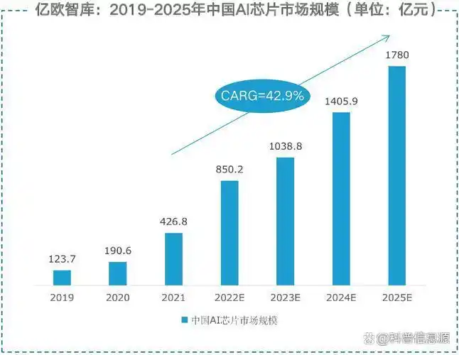 AMD预计五年内获利大涨3倍，数据中心营收瞄准千亿美元目标