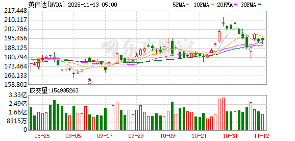 全球市场：道指续创收盘历史新高 AMD涨9% 美油跌超4%