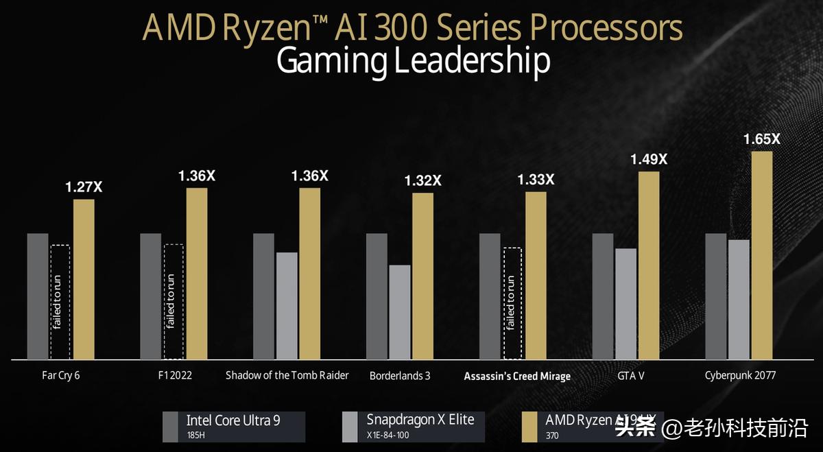 框架笔记本16升级AMD Ryzen AI 300系列基准评测
