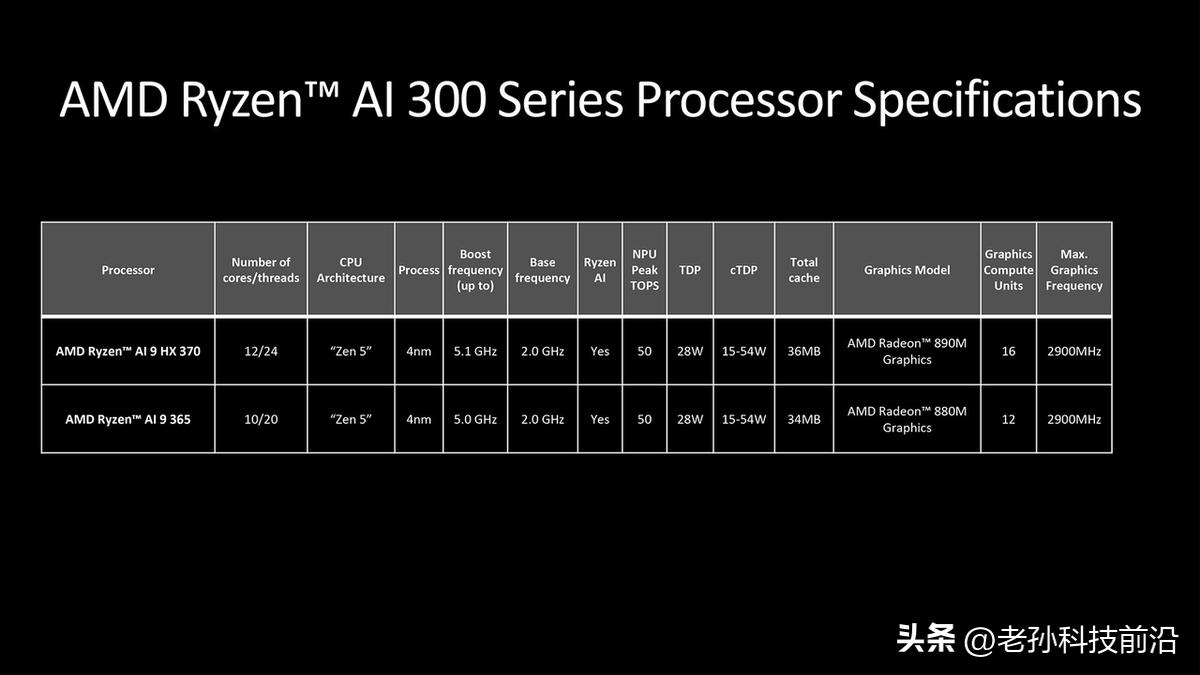 框架笔记本16升级AMD Ryzen AI 300系列基准评测