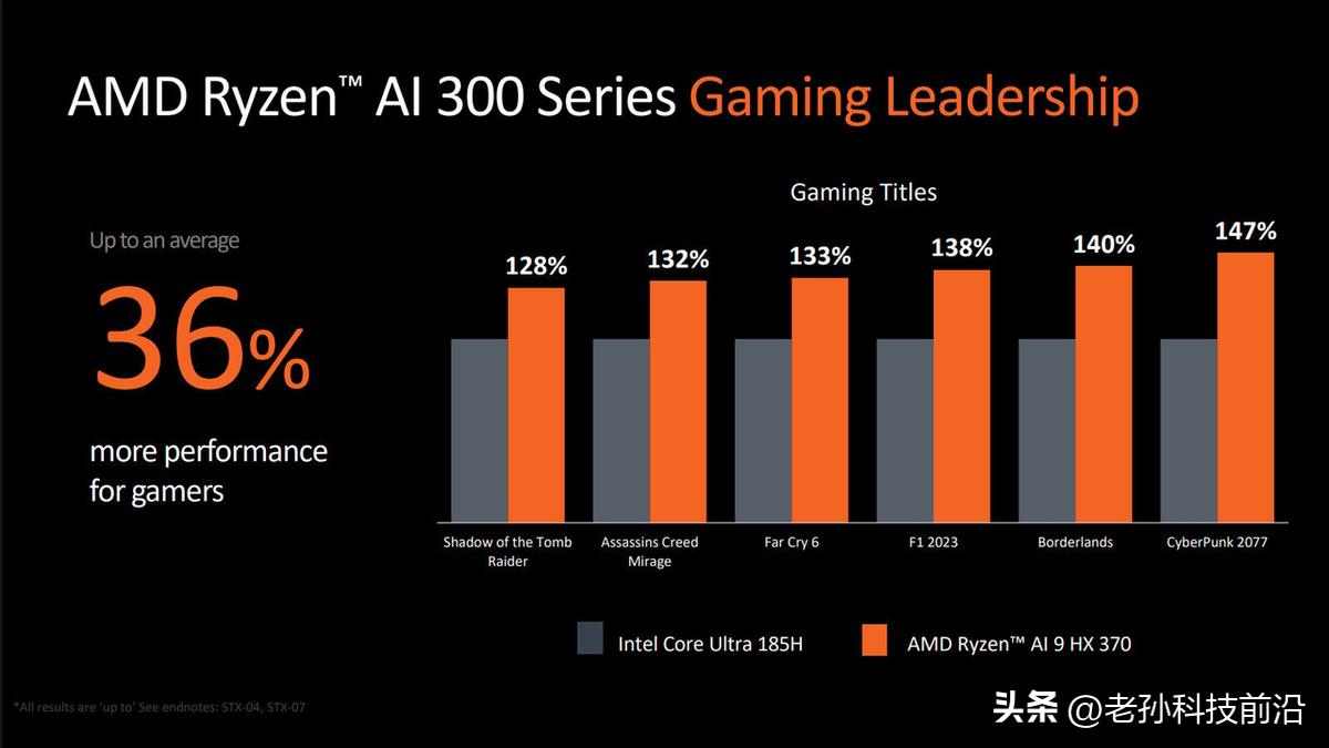 框架笔记本16升级AMD Ryzen AI 300系列基准评测