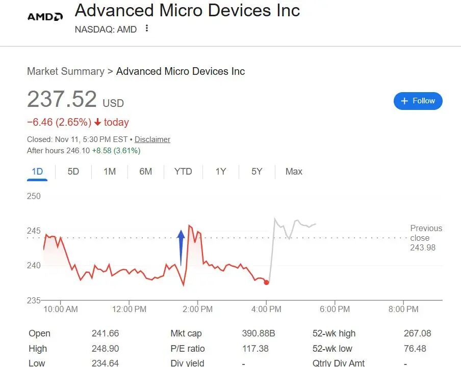 苏姿丰：誓夺AI芯片市场“两位数”份额，预计到2030年AMD营收年增或超35%、利润增超两倍