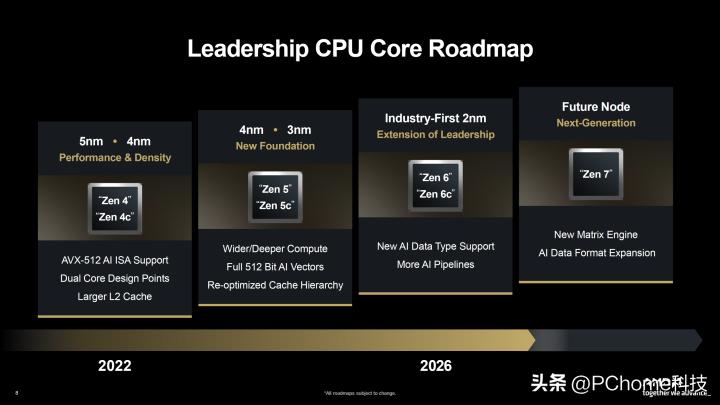 昨天的AMD分析大会都讲了什么？cpu、显卡都有爆料