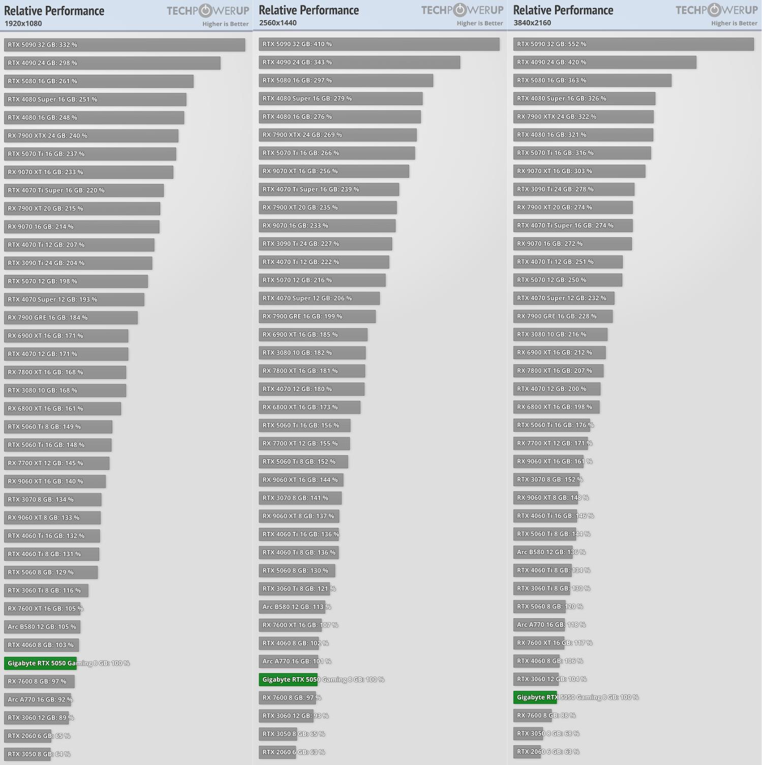2025年 11月 CPU天梯图（更新锐龙9 9950X3D）