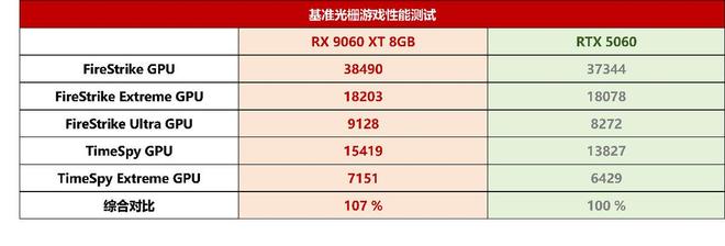 R5 7500F+RTX 5060人气搭配玩游戏怎么样？看完再决定买不买