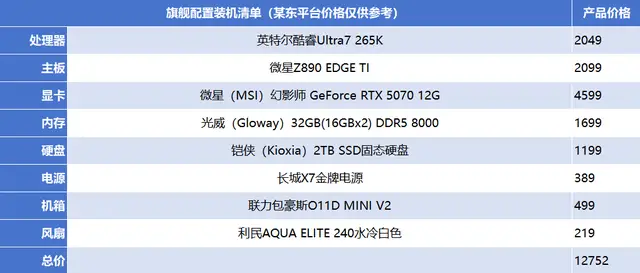 内存虽然涨价了！但在265K与9700X之间，依然要选择英特尔