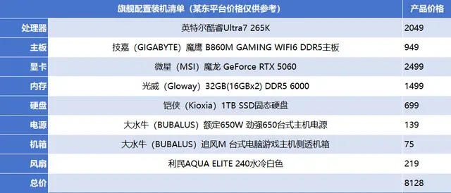 内存虽然涨价了！但在265K与9700X之间，依然要选择英特尔