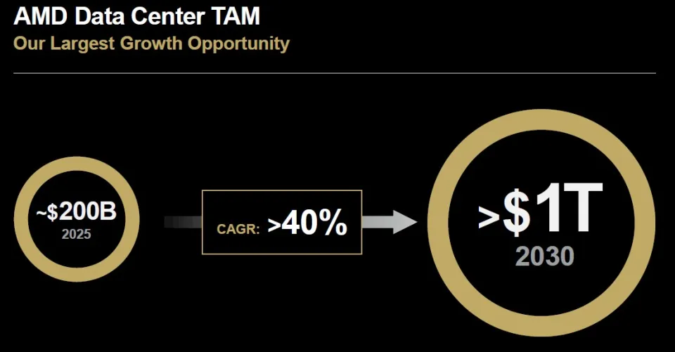 英特尔失手十年，AMD 迎来“复仇周期”