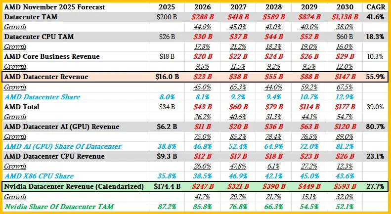 英特尔失手十年，AMD 迎来“复仇周期”