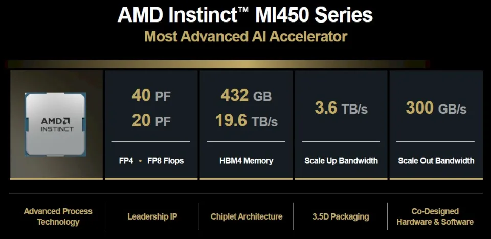 英特尔失手十年，AMD 迎来“复仇周期”