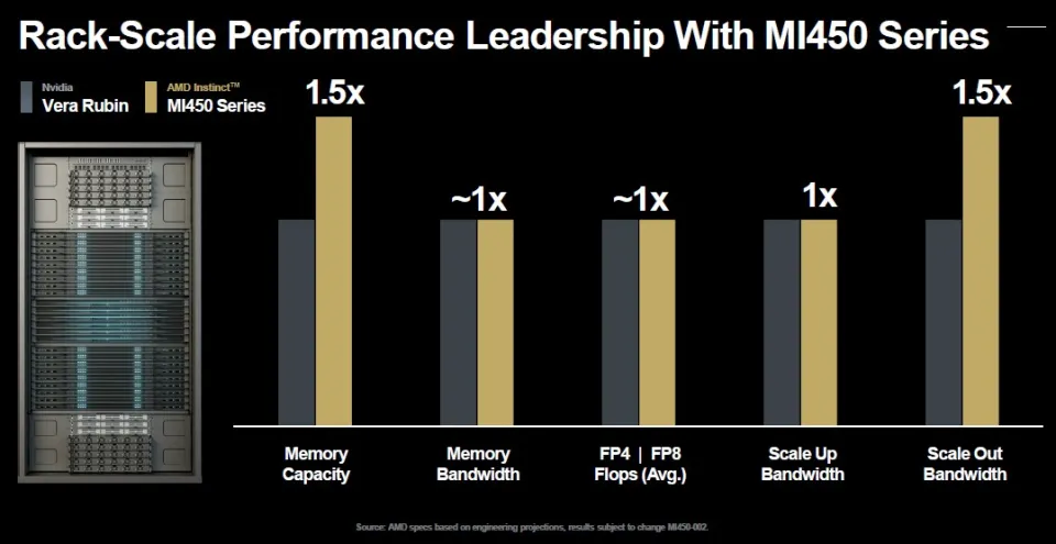 英特尔失手十年，AMD 迎来“复仇周期”