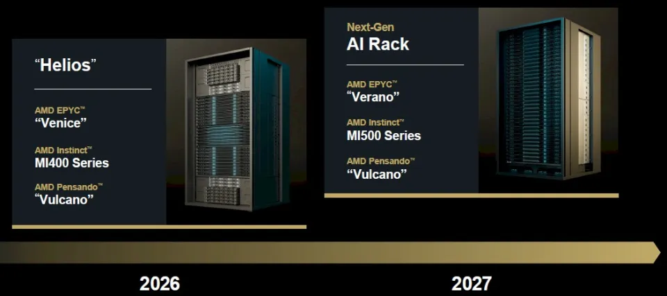 英特尔失手十年，AMD 迎来“复仇周期”