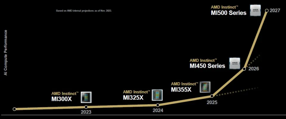 英特尔失手十年，AMD 迎来“复仇周期”