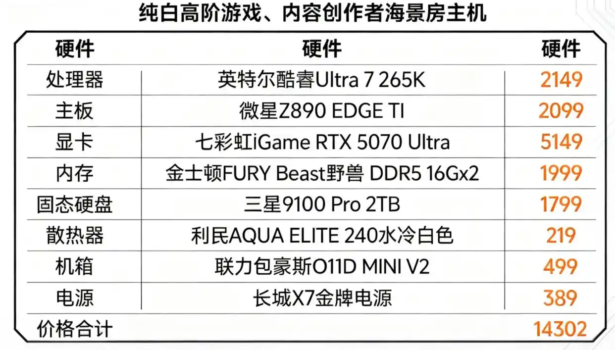 内存涨价 CPU选择 英特尔酷睿Ultra7 265K vs AMD 9700X_9700X