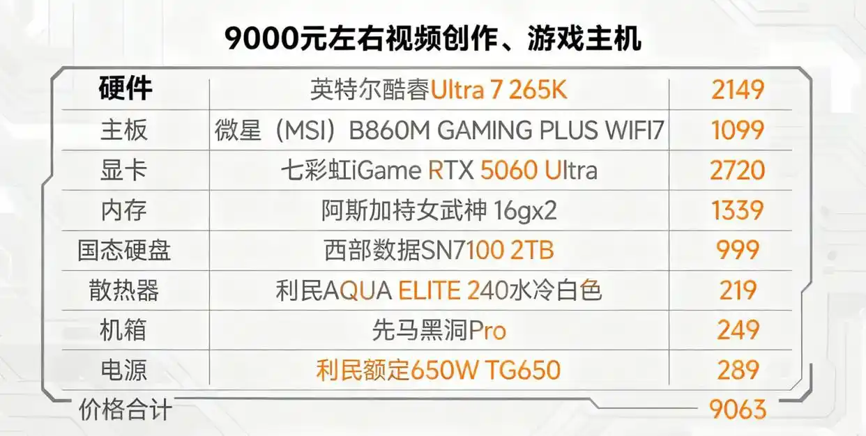 9700X_内存涨价 CPU选择 英特尔酷睿Ultra7 265K vs AMD 9700X