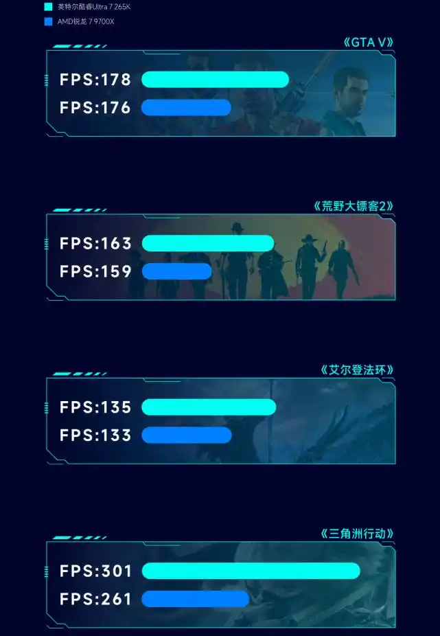 内存涨价 CPU选择 英特尔酷睿Ultra7 265K vs AMD 9700X_9700X