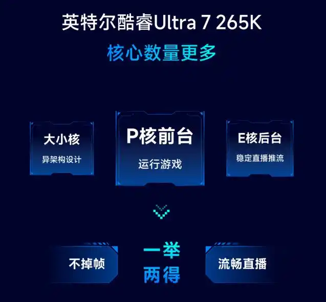 内存涨价 CPU选择 英特尔酷睿Ultra7 265K vs AMD 9700X_9700X