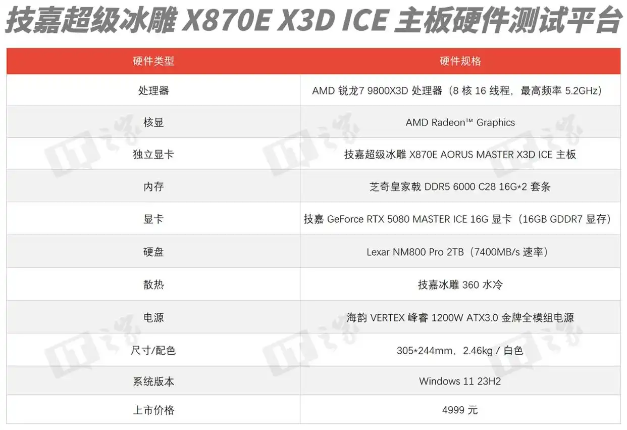 技嘉X870E X3D超级冰雕主板评测：鸡血模式2.0加持，稳超8000MHz