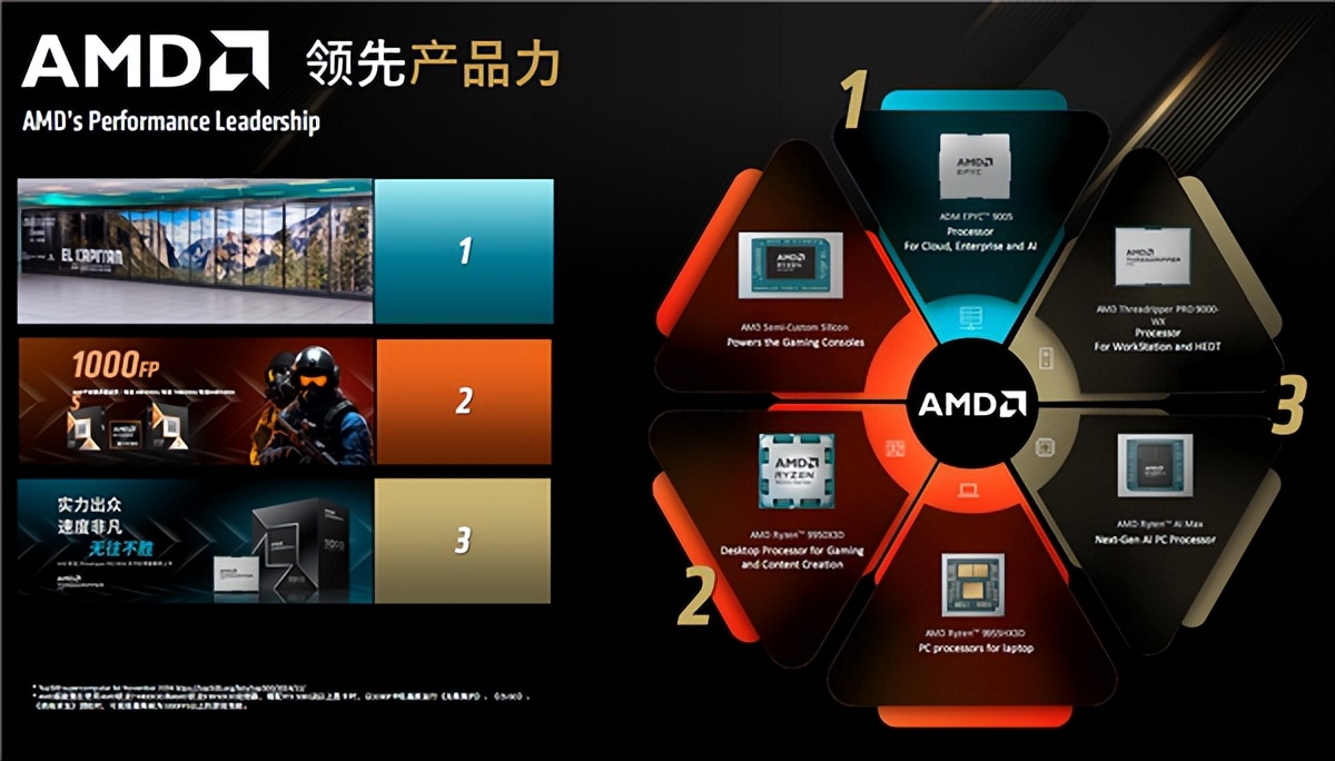AMD锐龙AI Max+395 Mini AI工作站_AMD全栈AI解决方案_Ryzen AI