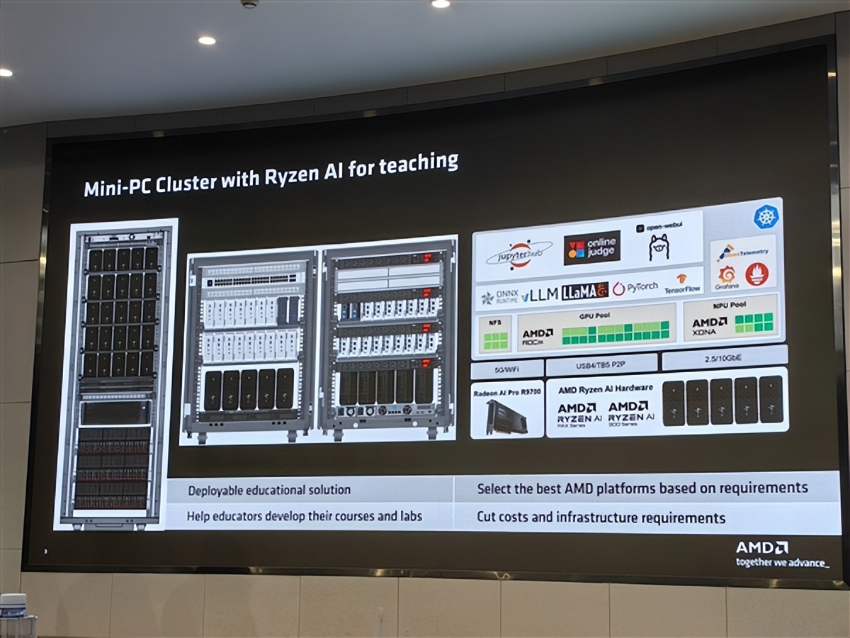 Ryzen AI_AMD全栈AI解决方案_AMD锐龙AI Max+395 Mini AI工作站