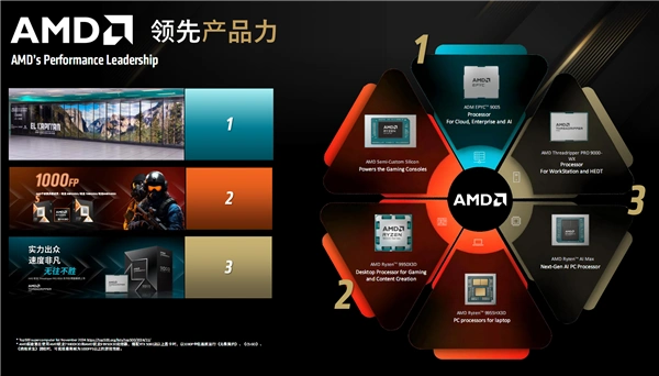 Ryzen AI_AMD锐龙AI Max+395 Mini AI工作站_AMD高校春雨计划