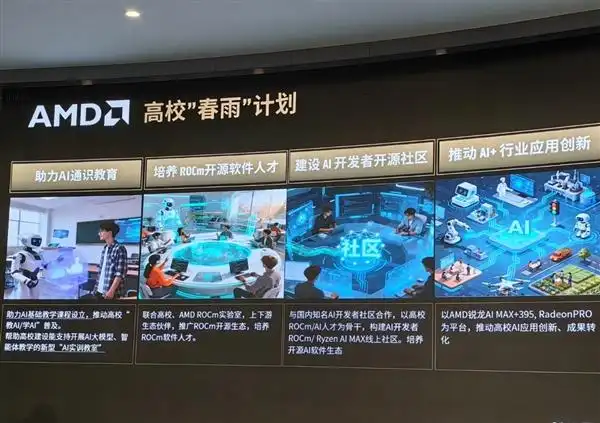 AMD锐龙AI Max+395 Mini AI工作站_AMD高校春雨计划_Ryzen AI