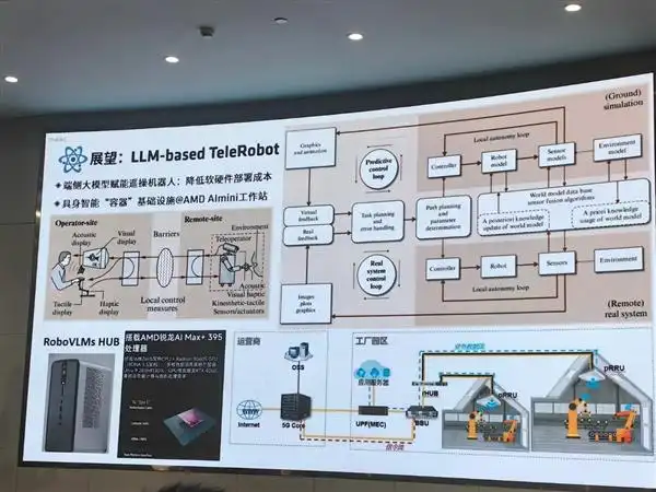 AMD锐龙AI Max+395 Mini AI工作站_AMD高校春雨计划_Ryzen AI