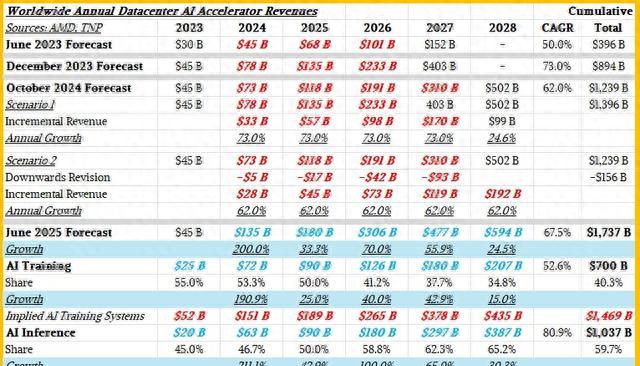 英特尔失手十年，AMD 迎来“复仇周期”