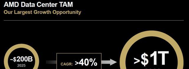 AMD服务器采购_MI300X AI加速卡性能_amdyes