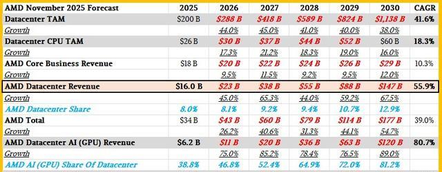 MI300X AI加速卡性能_AMD服务器采购_amdyes