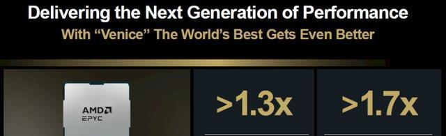 amdyes_MI300X AI加速卡性能_AMD服务器采购