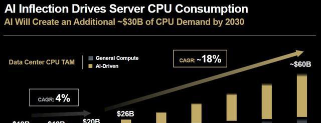MI300X AI加速卡性能_amdyes_AMD服务器采购