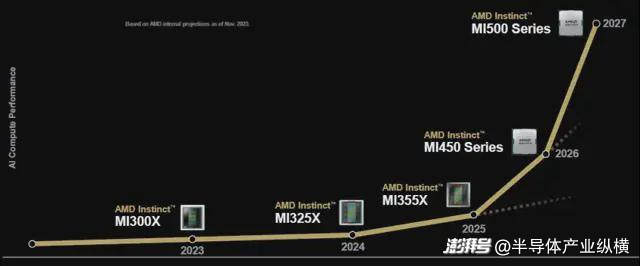 AMD数据中心市场增长_AMD 市场份额增长_AMD AI业务发展趋势