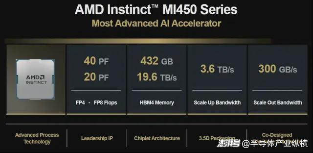 AMD数据中心市场增长_AMD 市场份额增长_AMD AI业务发展趋势
