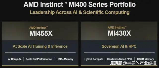 AMD AI业务发展趋势_AMD数据中心市场增长_AMD 市场份额增长