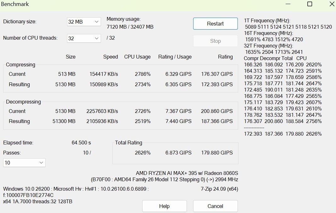 Ryzen AI_AMD锐龙AI Max+ 395平台 零刻GTR9 Pro迷你AI工作站 性能评测