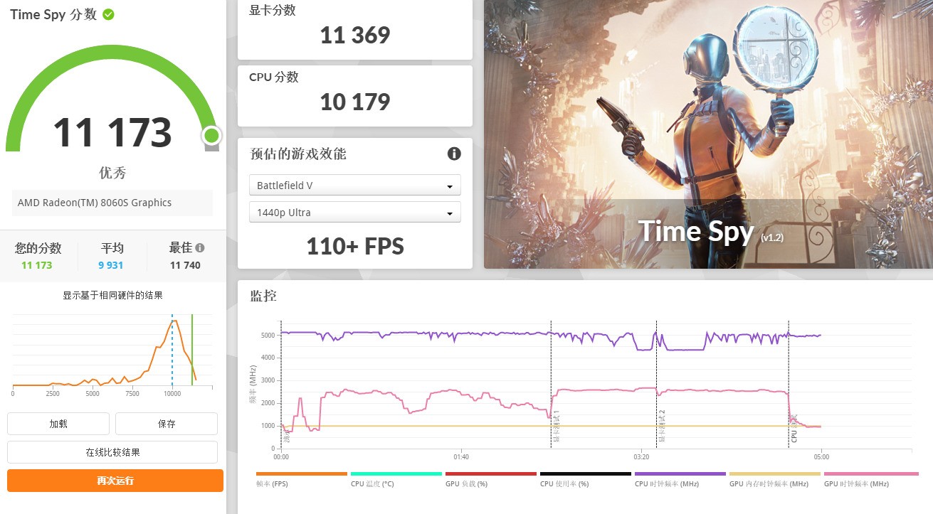 AMD锐龙AI Max+ 395平台 零刻GTR9 Pro迷你AI工作站 性能评测_Ryzen AI