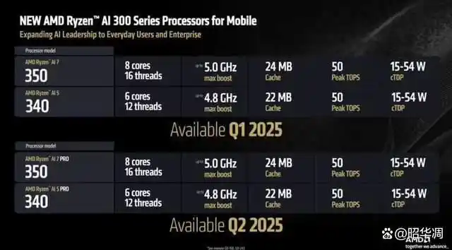 Ryzen AI_AMD AI 7-350 处理器_华硕破晓X PN54迷你主机