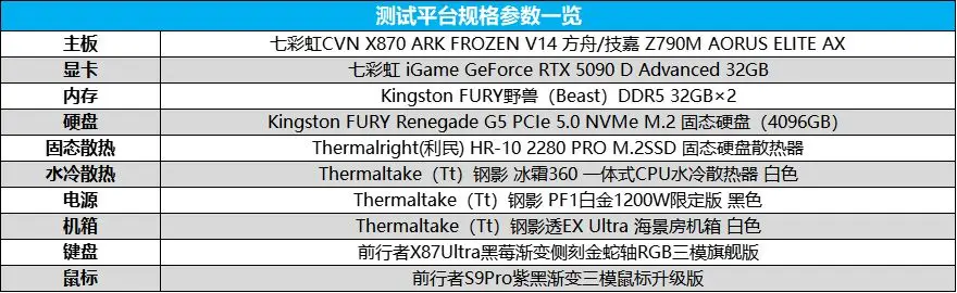 AMD锐龙7 9800X3D 对比 Intel Ultra9 285K 游戏性能_9800X3D