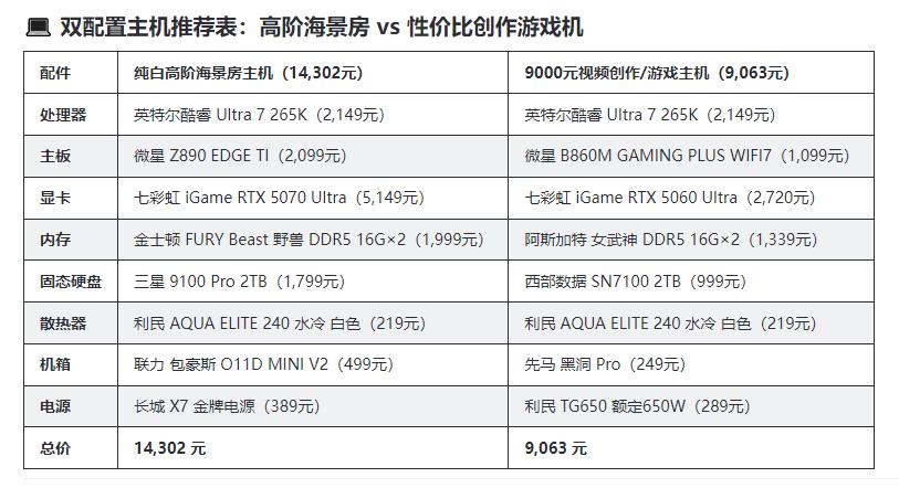 游戏直播生产力需求分析_9700X_英特尔Ultra 7 265K vs AMD 7 9700X 内存兼容性性能对比