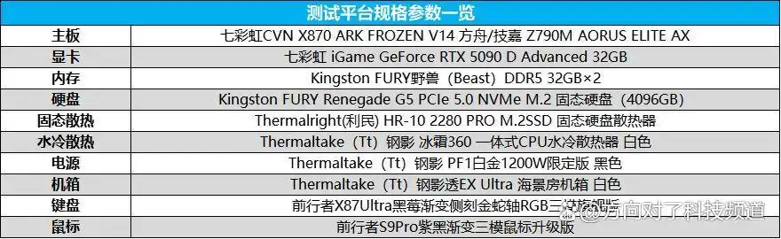 AMD锐龙7 9800X3D 对比 Intel Ultra9 285K 游戏性能_9800X3D_锐龙7 9800X3D 104MB缓存游戏体验